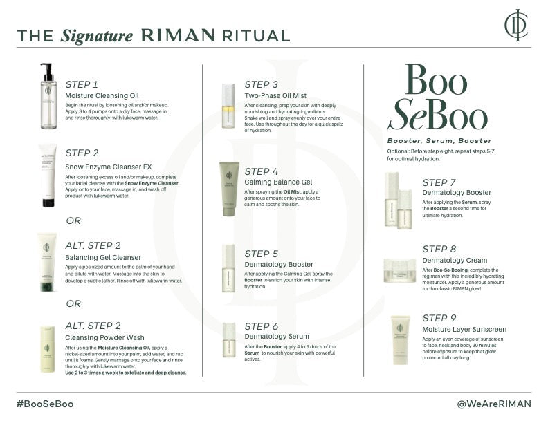 ICD Riman EXPERIENCE Travel  Kit